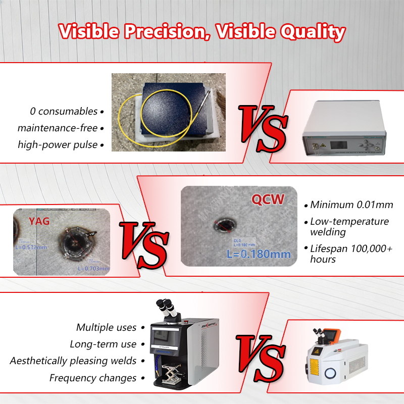 QCW Pulse Laser Welder 60W-200 - Jewelry Repair & Watches Reviews recension och pris