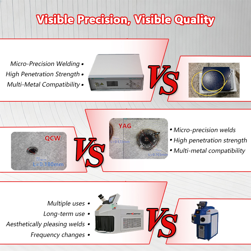 Jewelry Laser Welding Machine  - Jewelry Repair & Watches Reviews recension och pris